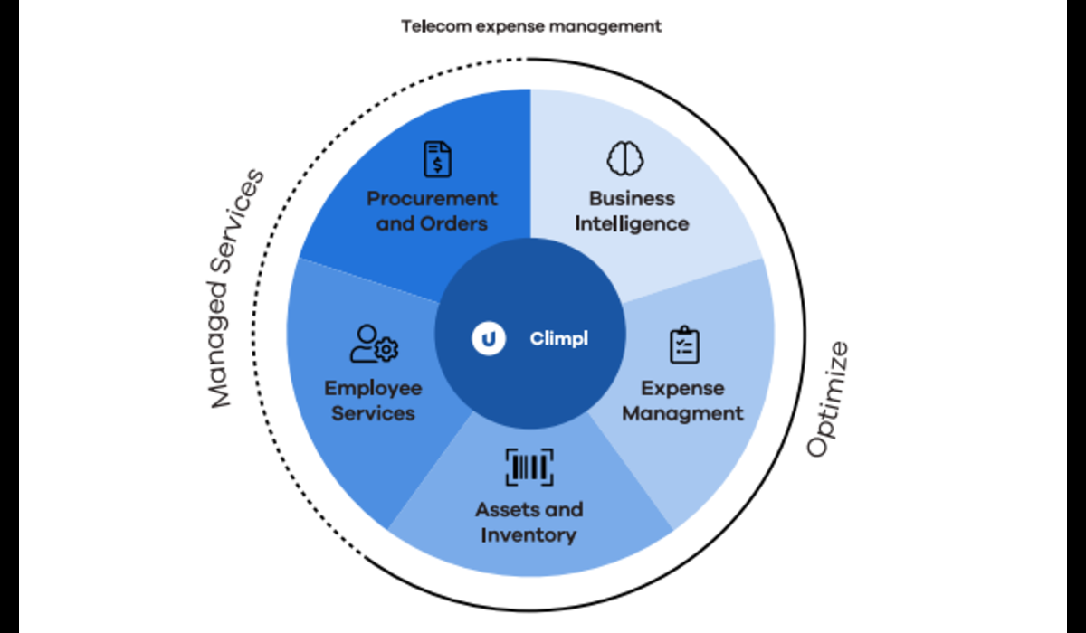 Telecom Expense Management 101: Key Features Every Software Should Have
